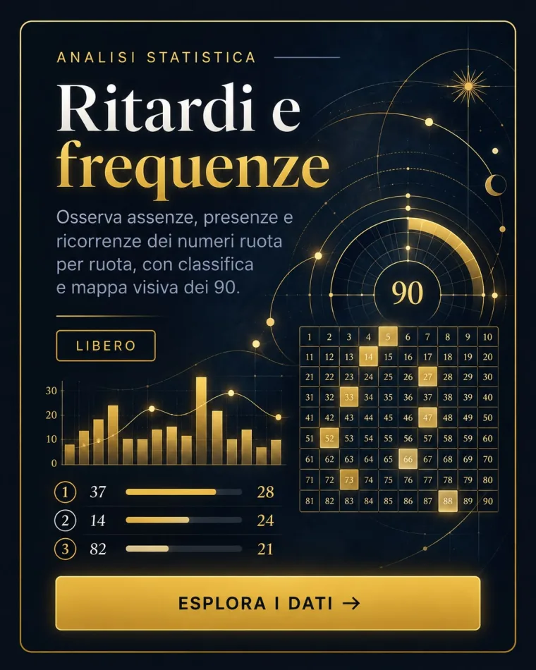 Ritardi e frequenze: Da quante estrazioni manca un numero e quante volte è uscito, ruota per ruota: il singolo numero, la classifica dei 90 e la mappa a colori.