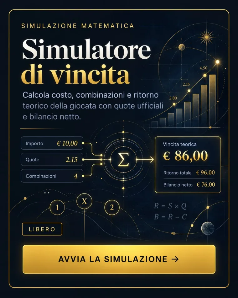 Simulatore di vincita: Quanto costa davvero una giocata e quanto tornerebbe indietro: numeri, ruote, sorti e colpi, con le quote ufficiali al netto della ritenuta.